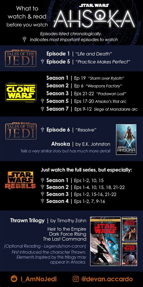 clone wars rebels watch order|ahsoka episode list.